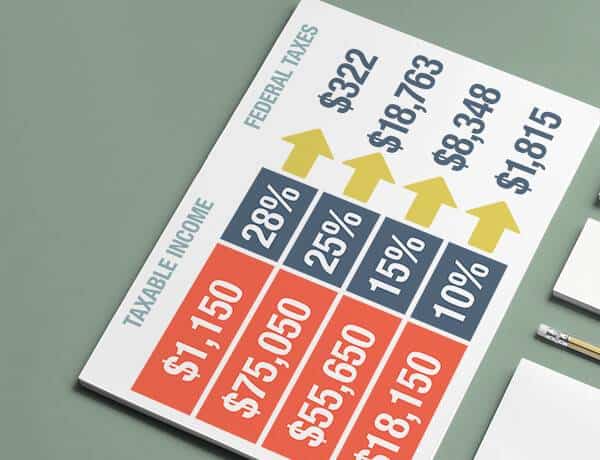 UNDERSTANDING MARGINAL INCOME TAX BRACKETS img