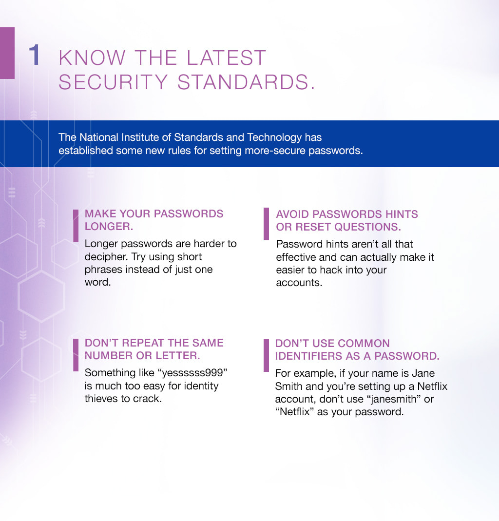 1. Know the latest security standards.The National Institute of Standards and Technology has established some new rules for setting more-secure passwords.MAKE YOUR PASSWORDS LONGER.Longer passwords are harder to decipher. Try using short phrases instead of just one word.AVOID PASSWORDS HINTS OR RESET QUESTIONS. Password hints aren’t all that effective and can actually make it easier to hack into your accounts.DON’T REPEAT THE SAME NUMBER OR LETTER.Something like “yessssss999” is much too easy for identity thieves to crack.DON’T USE COMMON IDENTIFIERS AS A PASSWORD.For example, if your name is Jane Smith and you’re setting up a Netflix account, don’t use “janesmith” or “Netflix” as your password.