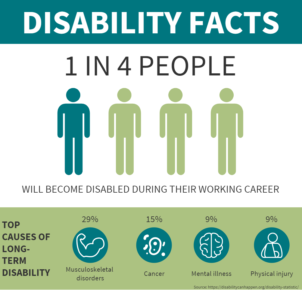 What is Disability Insurance? img