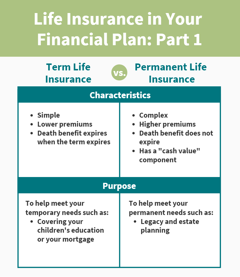 life insurance agent business plan