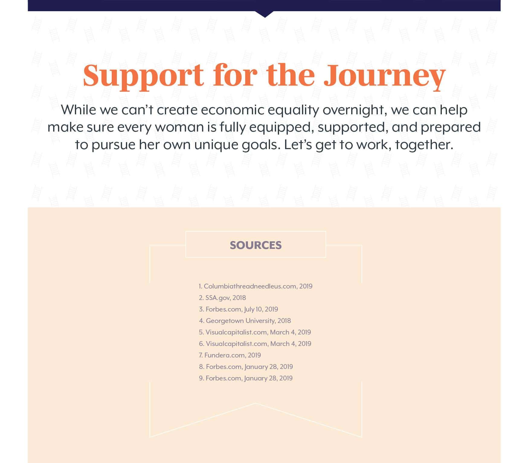 Support for the Journey While we can’t create economic equality overnight, we can help make sure every woman is fully equipped, supported, and prepared to pursue her own unique goals. Let’s get to work, together. Sources: 1. Columbiathreadneedleus.com, 2019; 2. SSA.gov, 2018; 3. Forbes.com, July 10, 2019; 4. Georgetown University, 2018; 5. Visualcapitalist.com, March 4, 2019; 6. Visualcapitalist.com, March 4, 2019; 7. Fundera.com, 2019; 8. Forbes.com, January 28, 2019; 9. Forbes.com, January 28, 2019;