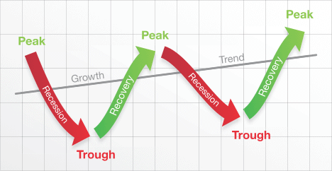 Wave Chart