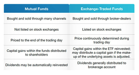 Mutual Funds vs. Exchange-Traded Funds