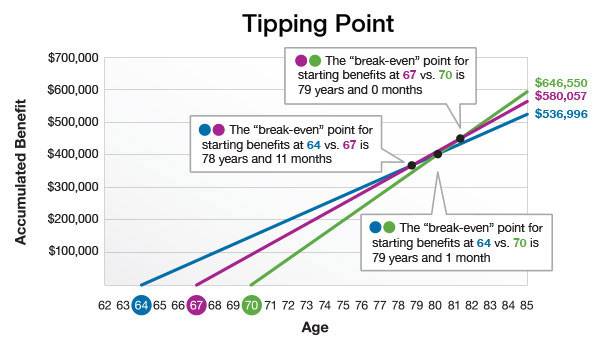 Tipping Point