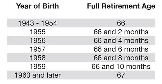 Retirement Age