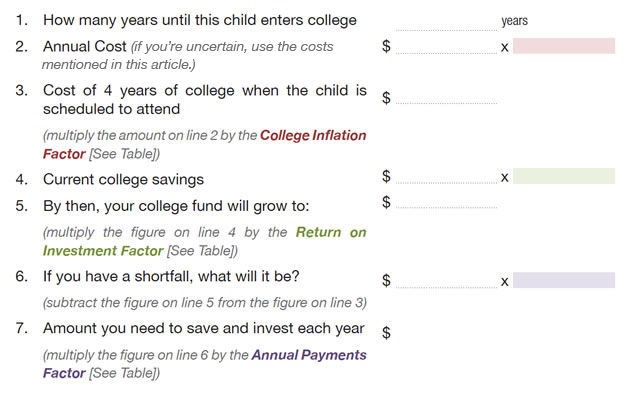 Estimating the Cost of College