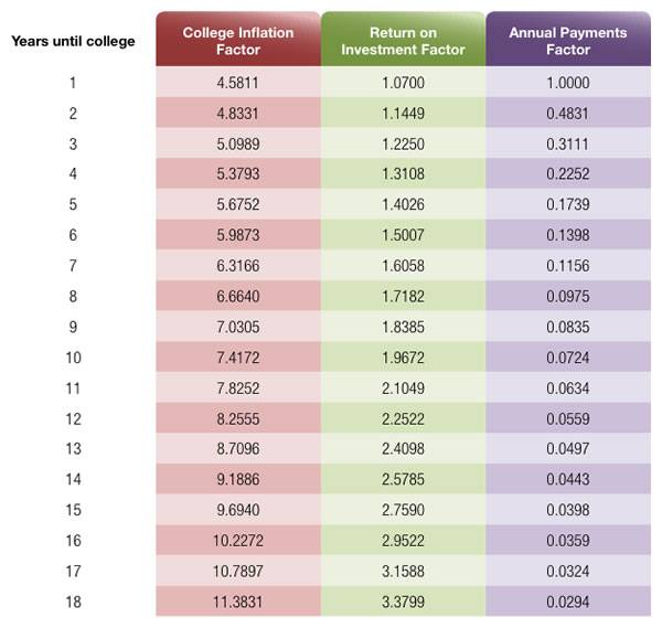 Estimating the Cost of College