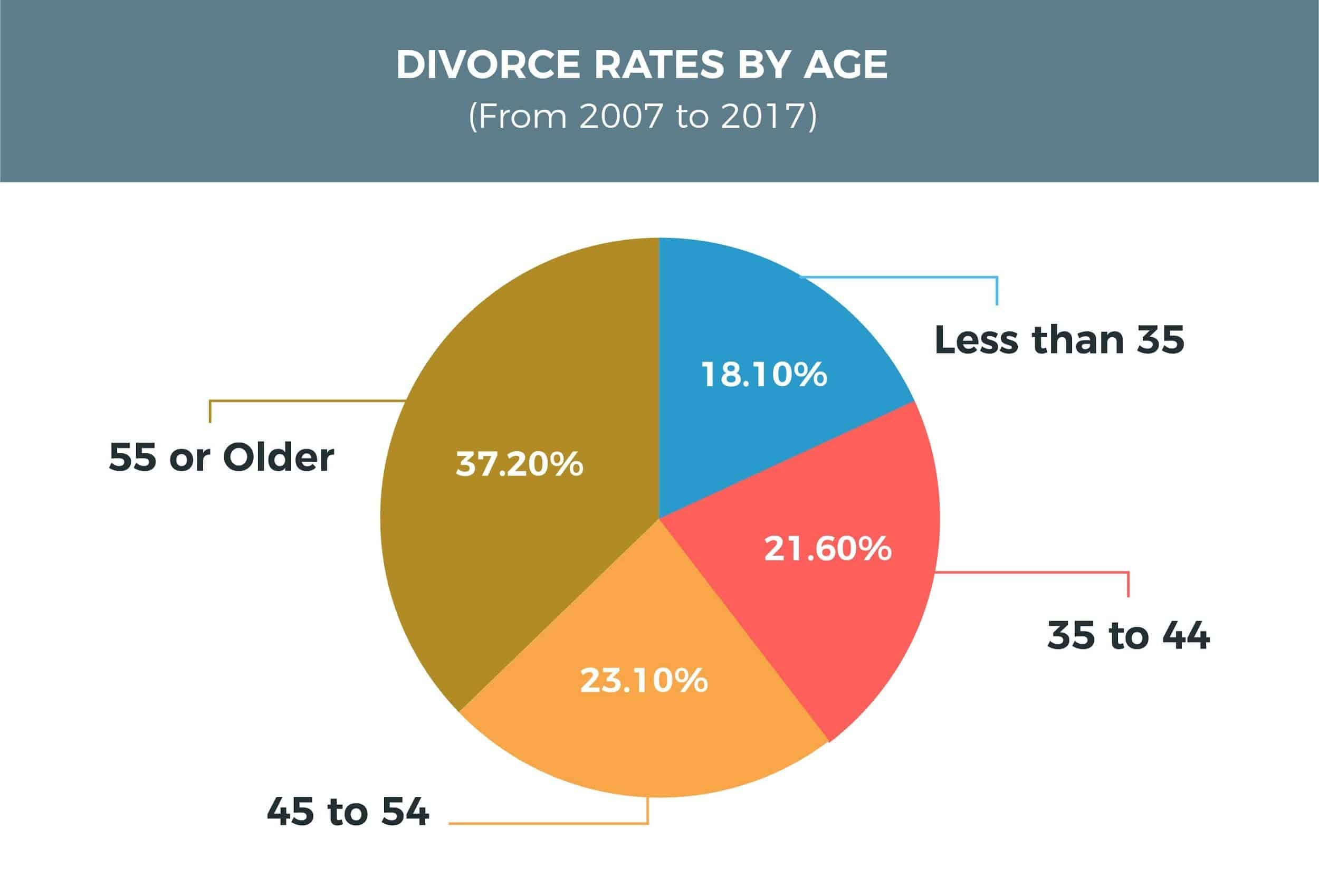 Average Interest Rate