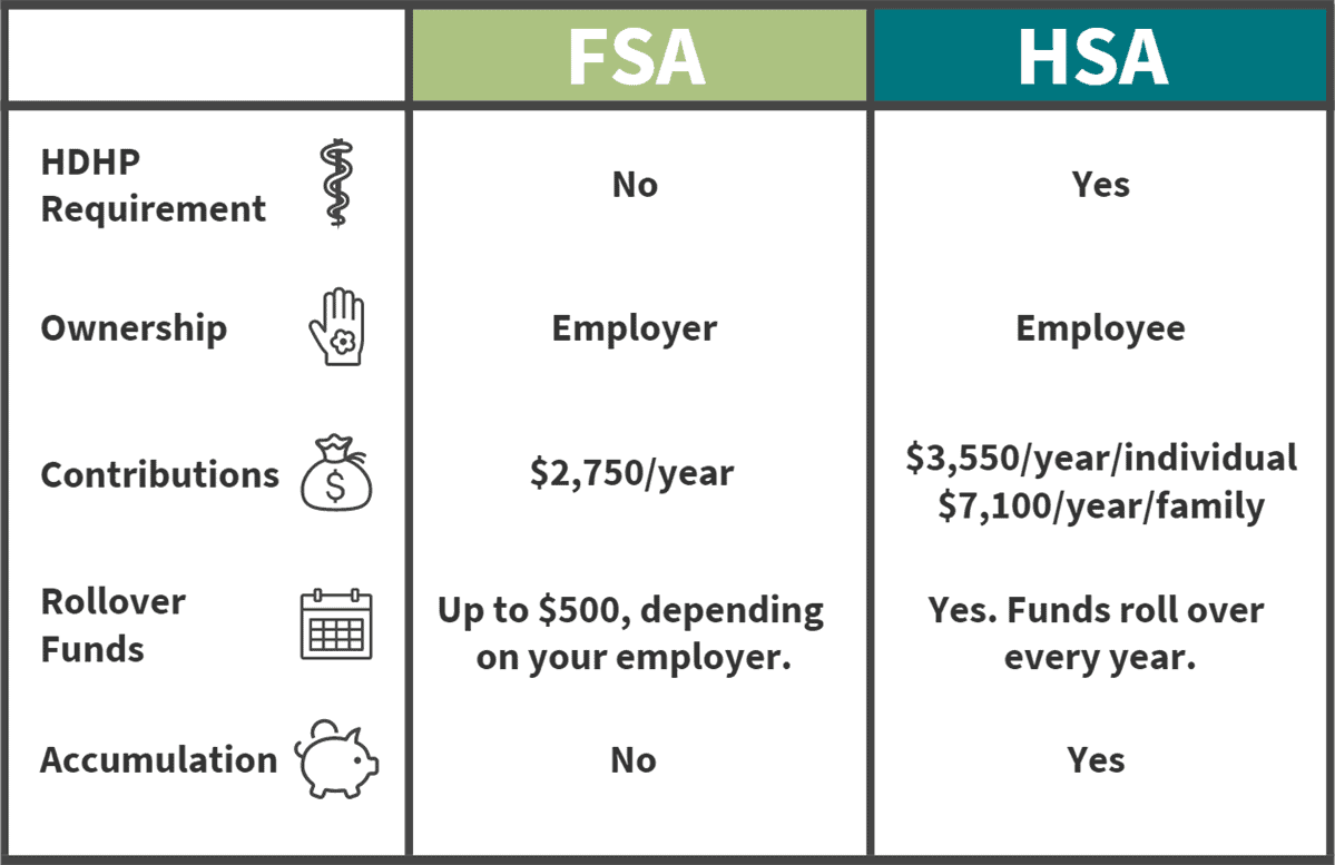 HSA vs. FSA What's the Difference?