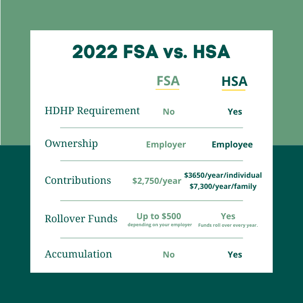 2022 FSA vs HSA